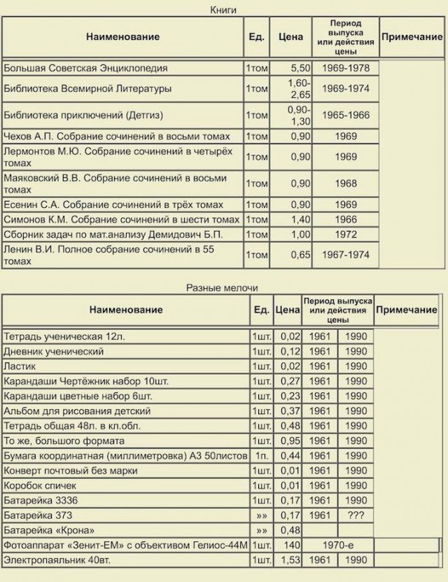 Фотографии из страны, которой уже нет