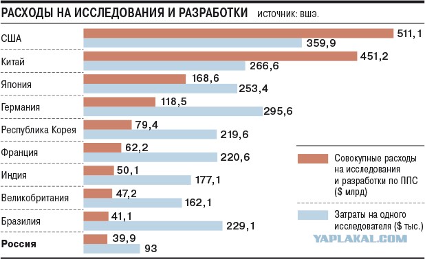Проморгали Китай?