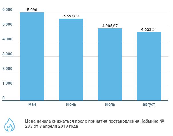 Россиян ждут неприятные нововведения в сфере ЖКХ 
