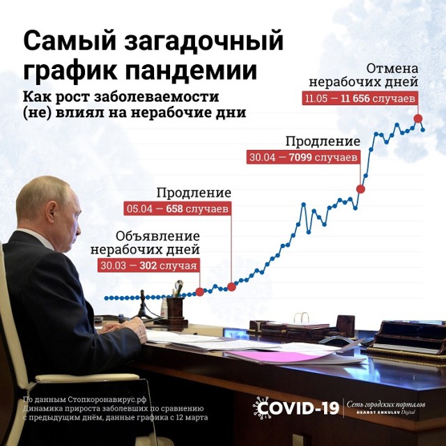Власти Москвы обсуждают введение нового локдауна в столице