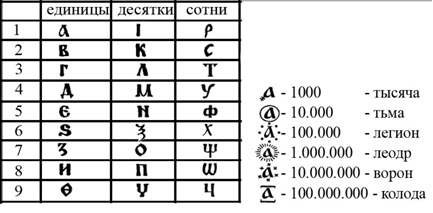 Римские цифры до 100: подробное объяснение и правила перевода на арабские числа
