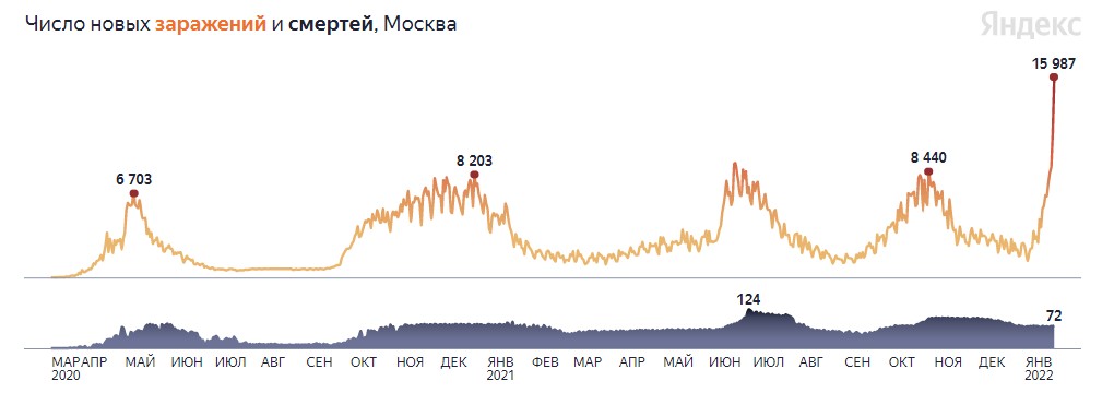 Заражения ковид москва. Медицина в городе. Статистика госпитализаций в москве с коронавирусом. Заражение в москве. Карта распространения коронавируса по москве.