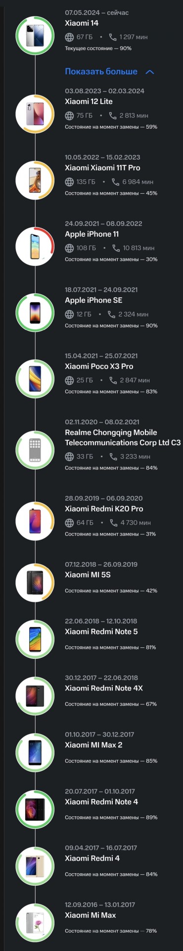 13-й день рождения первого смартфона Xiaomi: вспоминаем Xiaomi Mi 1