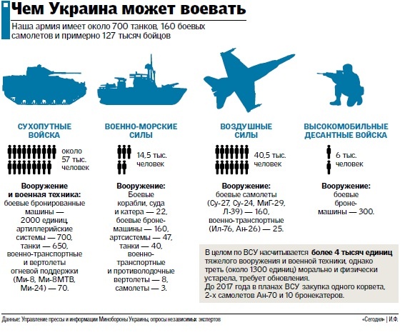 Общие потери карателей на Донбассе на 29 июля 2014