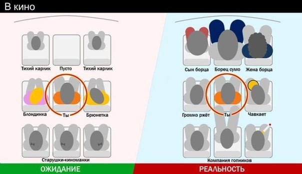 Ожидания и реальность в картинках