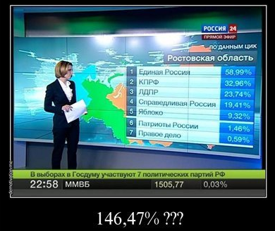 Выборы. Разбор полётов.