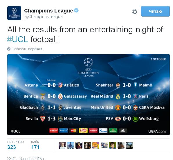 Champions League Сезон 2015/2016
