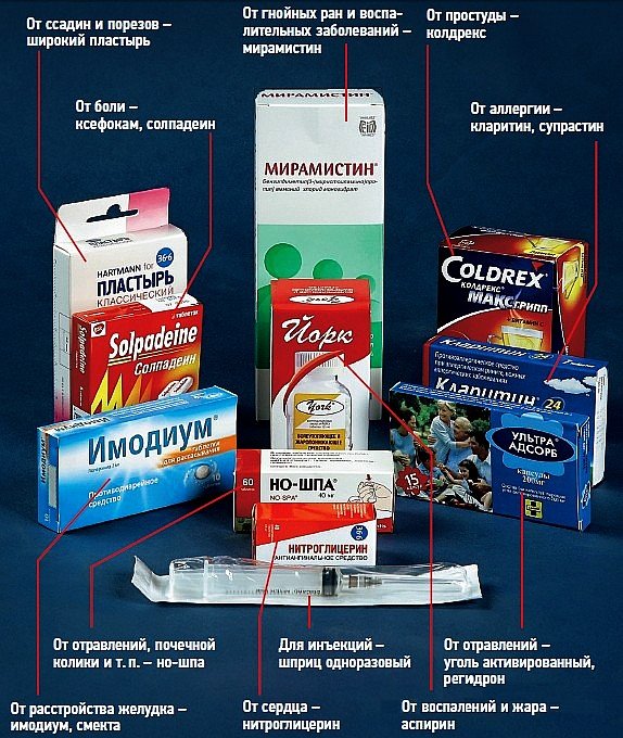Аптечка первой помощи