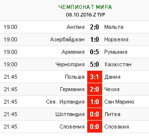 Чемпионат мира 2018. Отборочный раунд.
