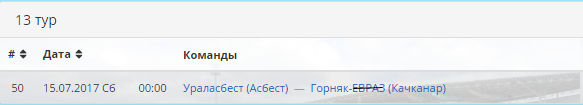 Футбол. Чемпионат России. Межсезонье