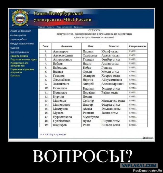 Отличники по русскому языку
