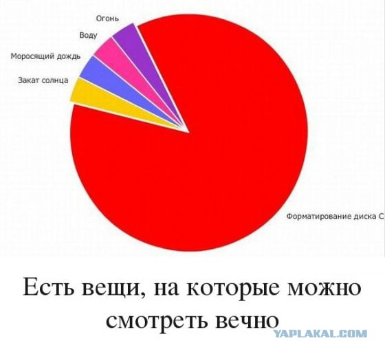 27 диаграмм, которые описывают нашу жизнь точнее, чем слова