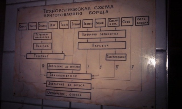 Чего изволите? Или меню обычной жизни.