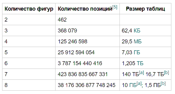 Илон Маск утверждает, что шахматы будут «решены» в течение 10 лет
