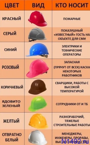 Минздрав представил шесть цветов формы медиков в зависимости от должности