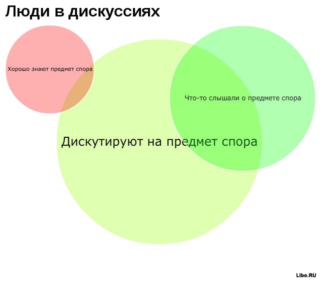 Занимательная статистика.