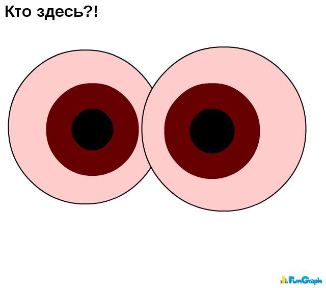 Графики из жизни