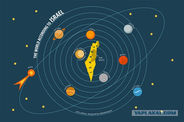 Памятка по солнечной системе
