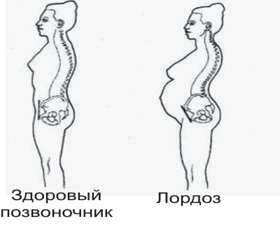 Селфи в прошлом, теперь начинается белфи