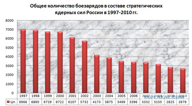 Как готовится революция в России