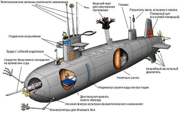 День Военно-Морских Сил Украины: а есть ли флот?