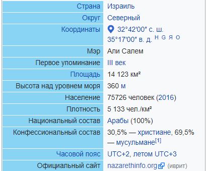 «Саяним» — международная сеть добровольных помощников разведки Израиля