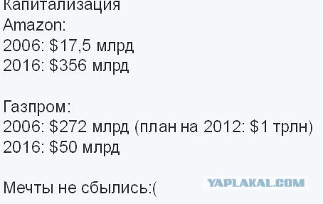 Башня "Газпрома" - самое высокое здание Европы