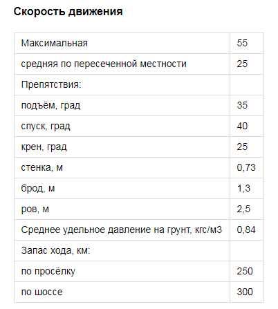 Танк Т-34 85: рассказы об оружии