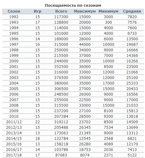 Чемпионат России по футболу 2018-2019( часть X)