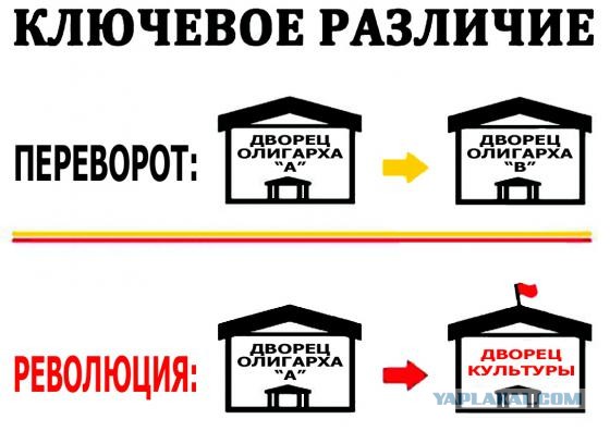 Тем временем про демократию  в Украине