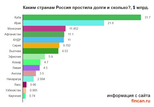 План Маршалла.