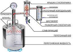Обратный осмос или проточный фильтр?