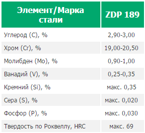 Производство огромных шестеренок в Индии