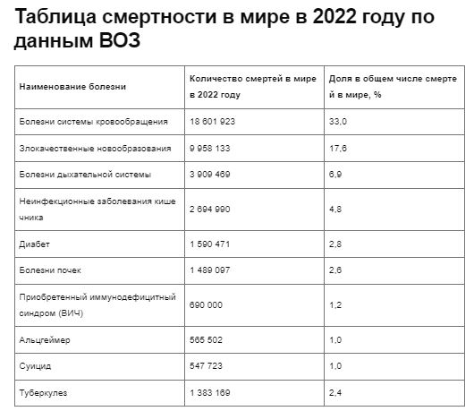 Для тех, кто считает коронавирус выдумкой