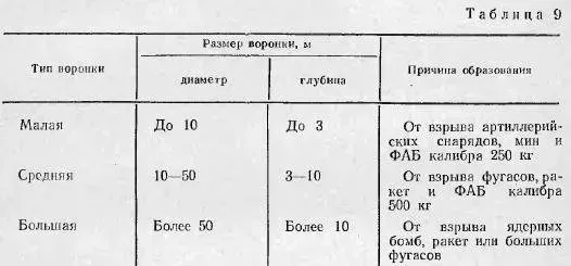 Отход Су-34 с УМПК.