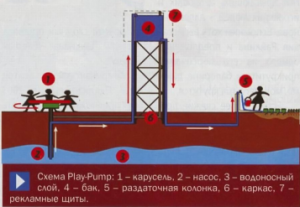 Гениальные и простые идеи