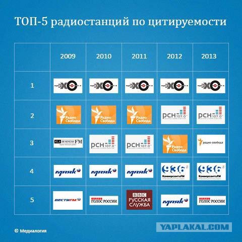 Огромный унитаз рядом с офисом «Эхо Москвы»