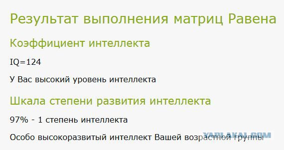 Тест Равена