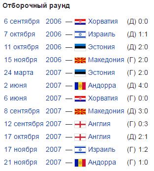 Чемпионат мира 2018. Отборочный раунд.