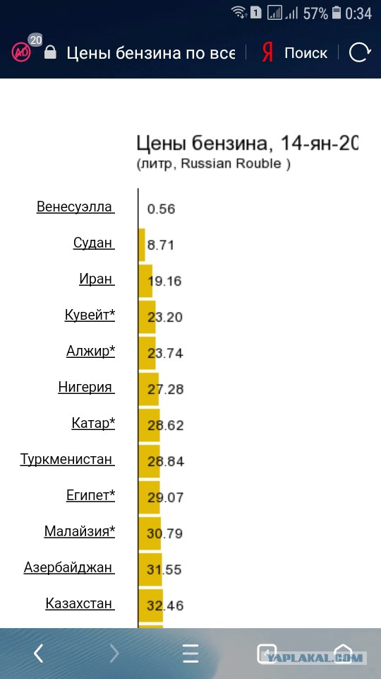 Как выглядел Иран до Исламской революции