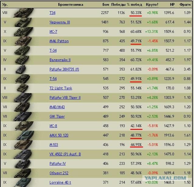 Wargaming 3