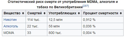 16-летнюю дочь экс-вратаря "Зенита" Вячеслава Малафеева подозревают в наркоторговле — она попалась на продаже таблеток экстази