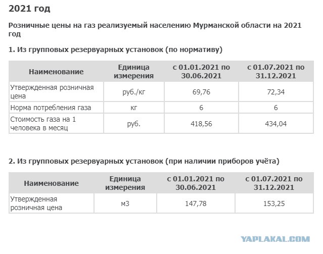 В Раде обвинили Россию в росте газовых тарифов на Украине