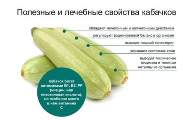 Мужчина сутки ходил с кабачком в заднем проходе