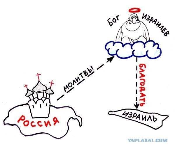 Холодный взгляд атеиста: такое странное Крещение Руси