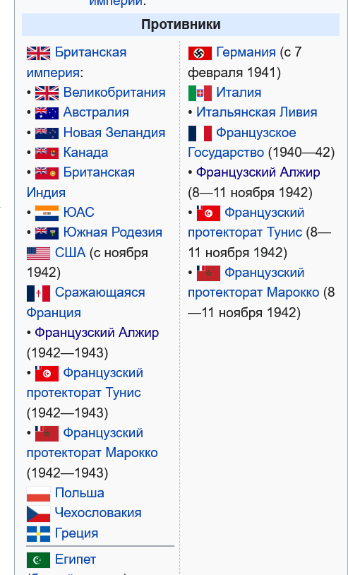 Количество Смертей во Второй мировой войне по странам