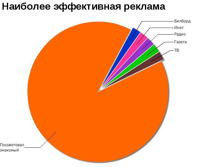 Cмешные баяны