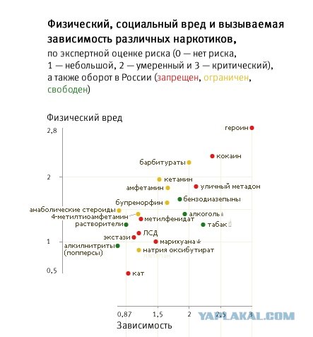 Плохая марихуана, плохая!