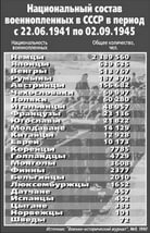 Цифра сошлась. В СССР работать было некому. Совсем.