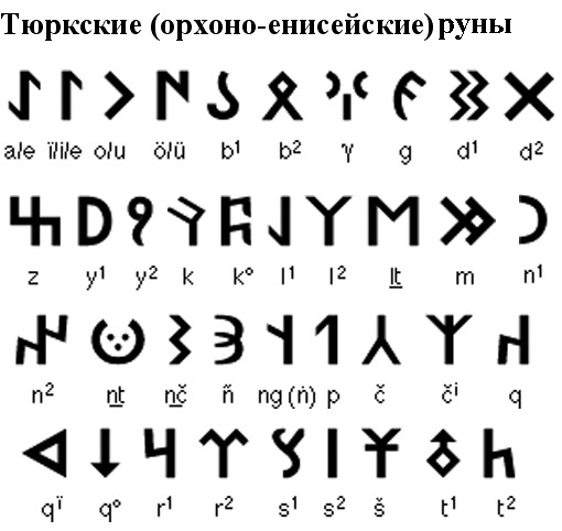 Свершилось, Назарбаев таки подписал Указ - казахи переходят на латиницу